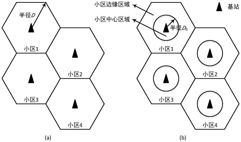 電力TD-LTE無線專網中的上下行子幀分配方法