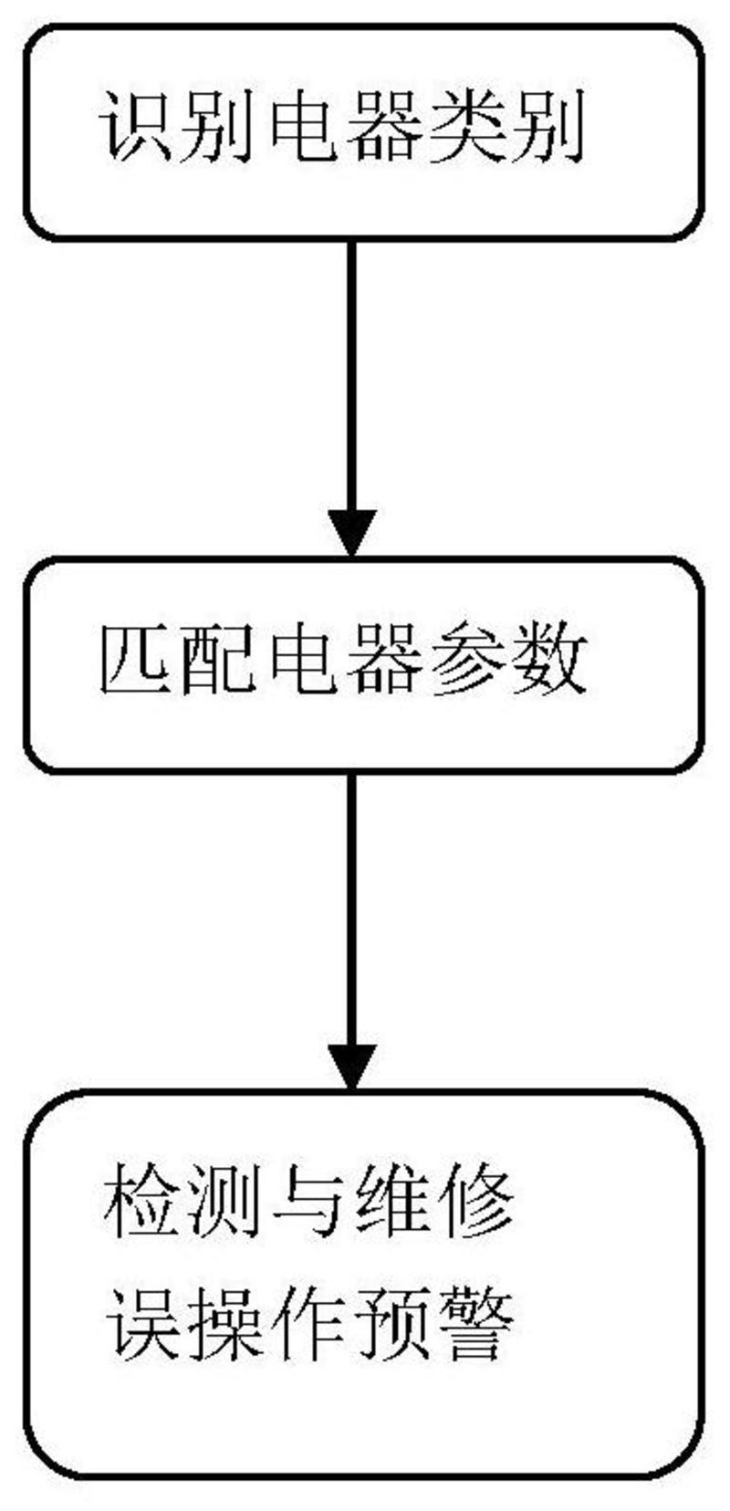 一種關(guān)聯(lián)藍(lán)牙APP的家用電器維修誤操作預(yù)警系統(tǒng)