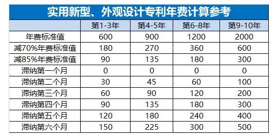 專利年費,廣西專利申請代理機構,東創網,